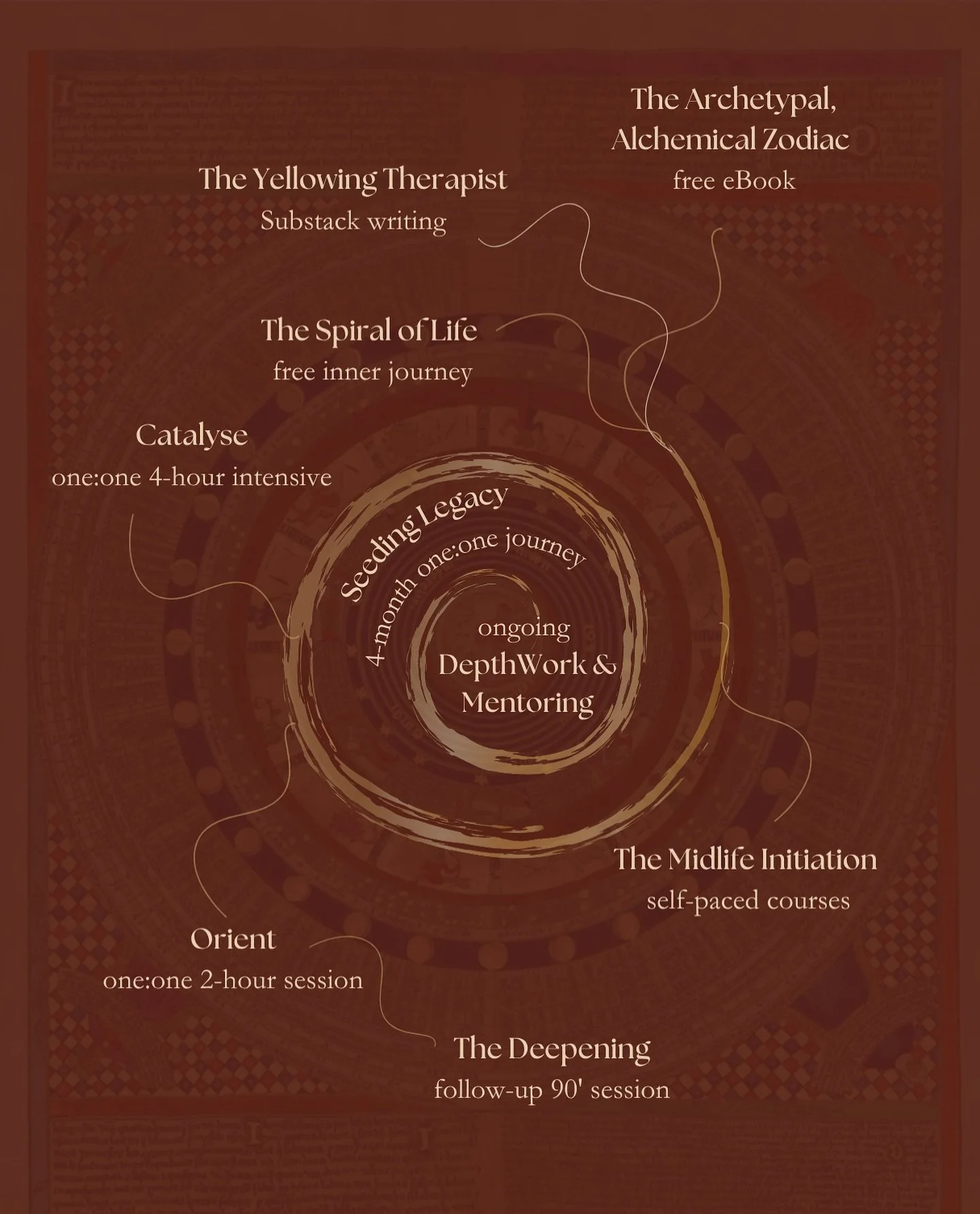 Our soul&rsquo;s work is an ecosystem.

A unique and lovingly tended landscape
we get to invite people to explore,
experience,
be touched by,
maybe find refuge and home in.

A living, breathing, evolving organism
we get to be in relationship with
and