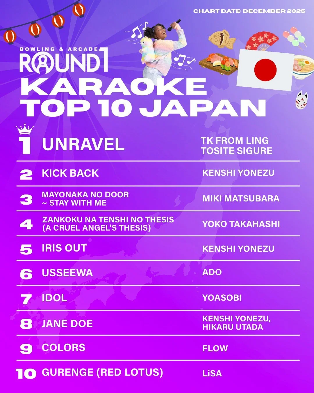 The mics have spoken 🎶

Here are the Top 10 most popular Japanese and English karaoke picks for the month of December! Did your favorites make it? 

Check back for next month to see which hits made the Round1 charts!

🎤Click the link in our bio for