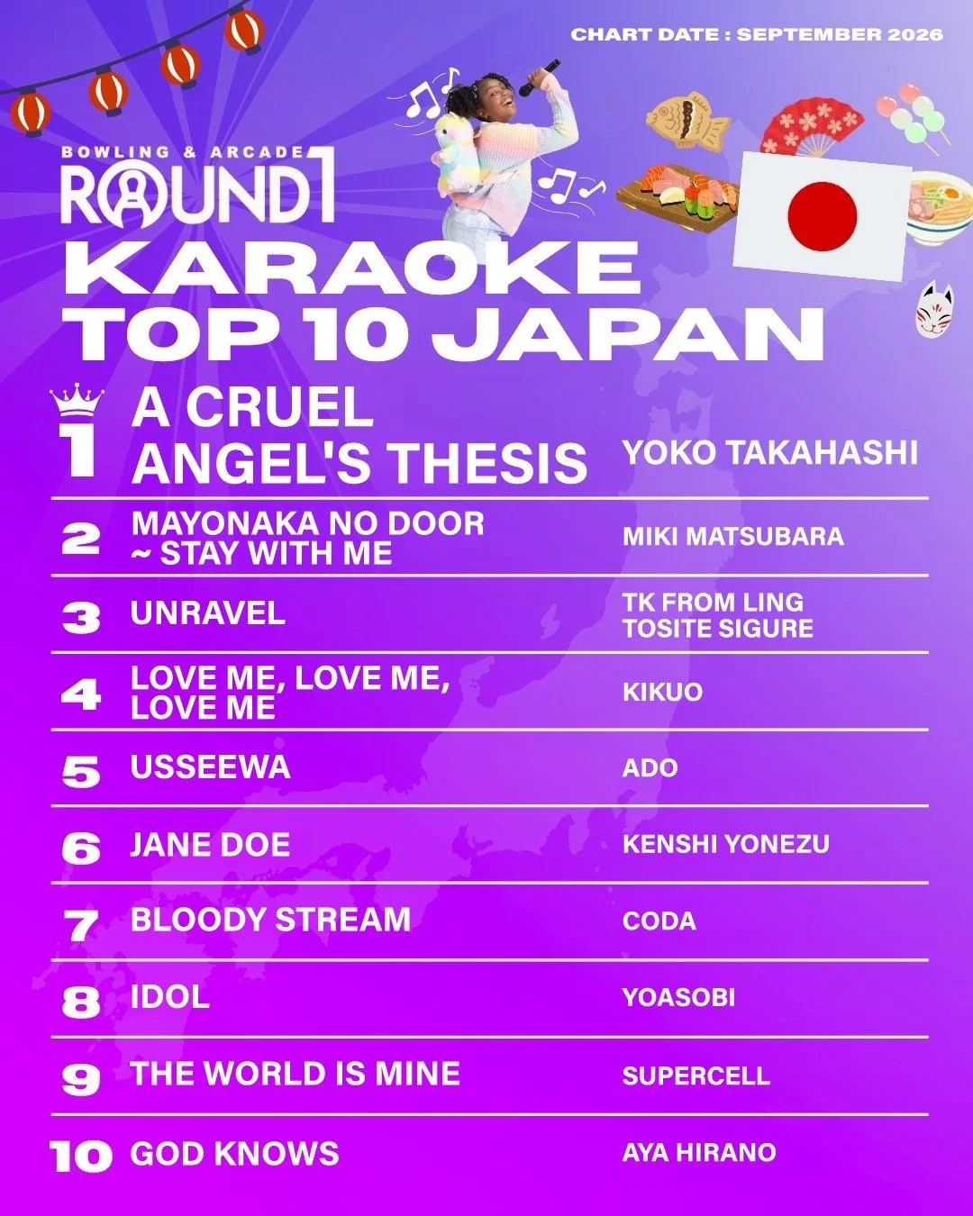 The mic doesn't lie, and September's chart toppers did not miss! 🎶🔥

September brought the hits, high notes, and the ultimate sing-along anthems! Check out the top 10 tracks that claimed a spot in Round1's Karaoke Top 10! 🏆

Want to see your favor