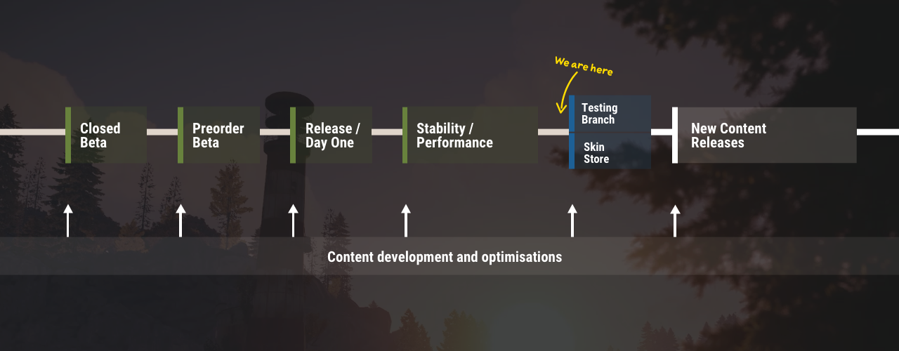 DEV BLOG #2 — Rust Console Edition