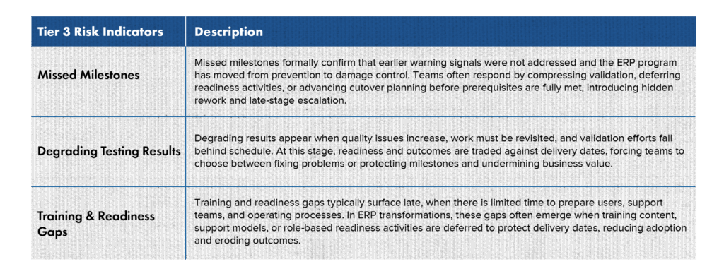 ERP PROJECT RISK SIGNALS - TIER 3