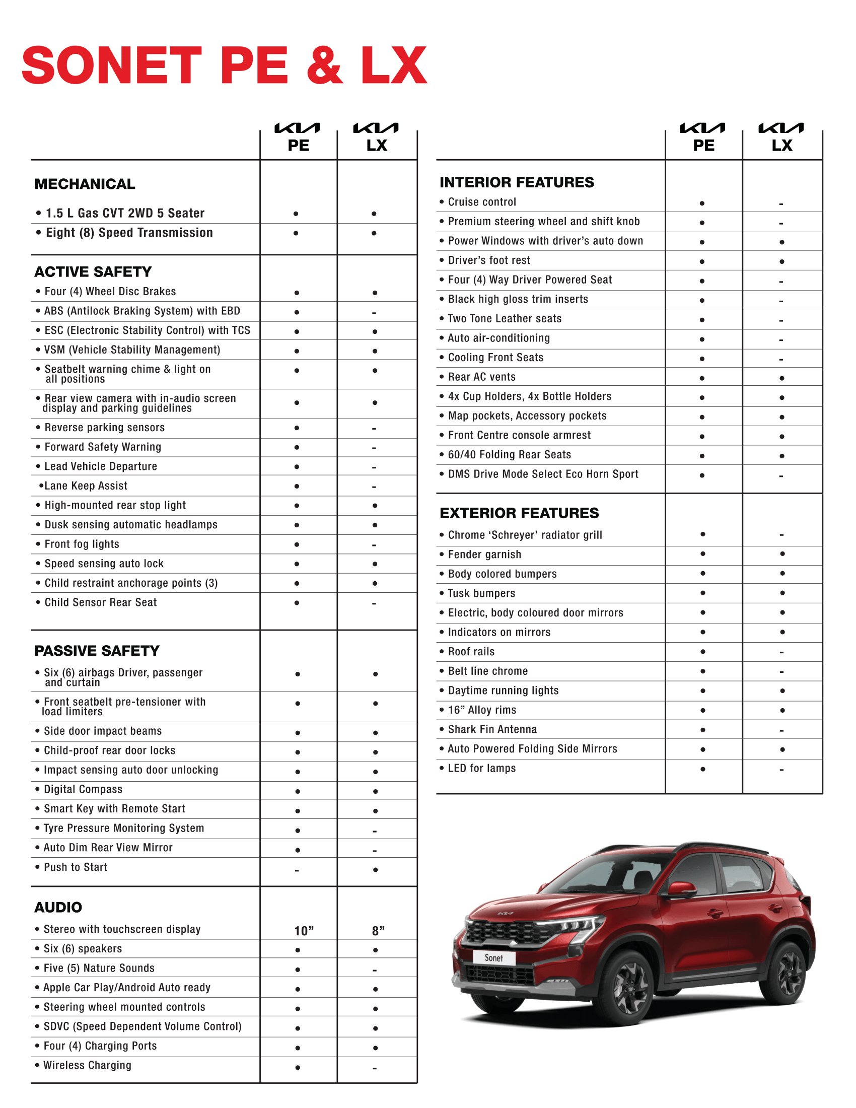 Comparison chart of Sonet PE and LX car features, including mechanical, safety, interior, exterior features, and a red SUV at the bottom right corner.