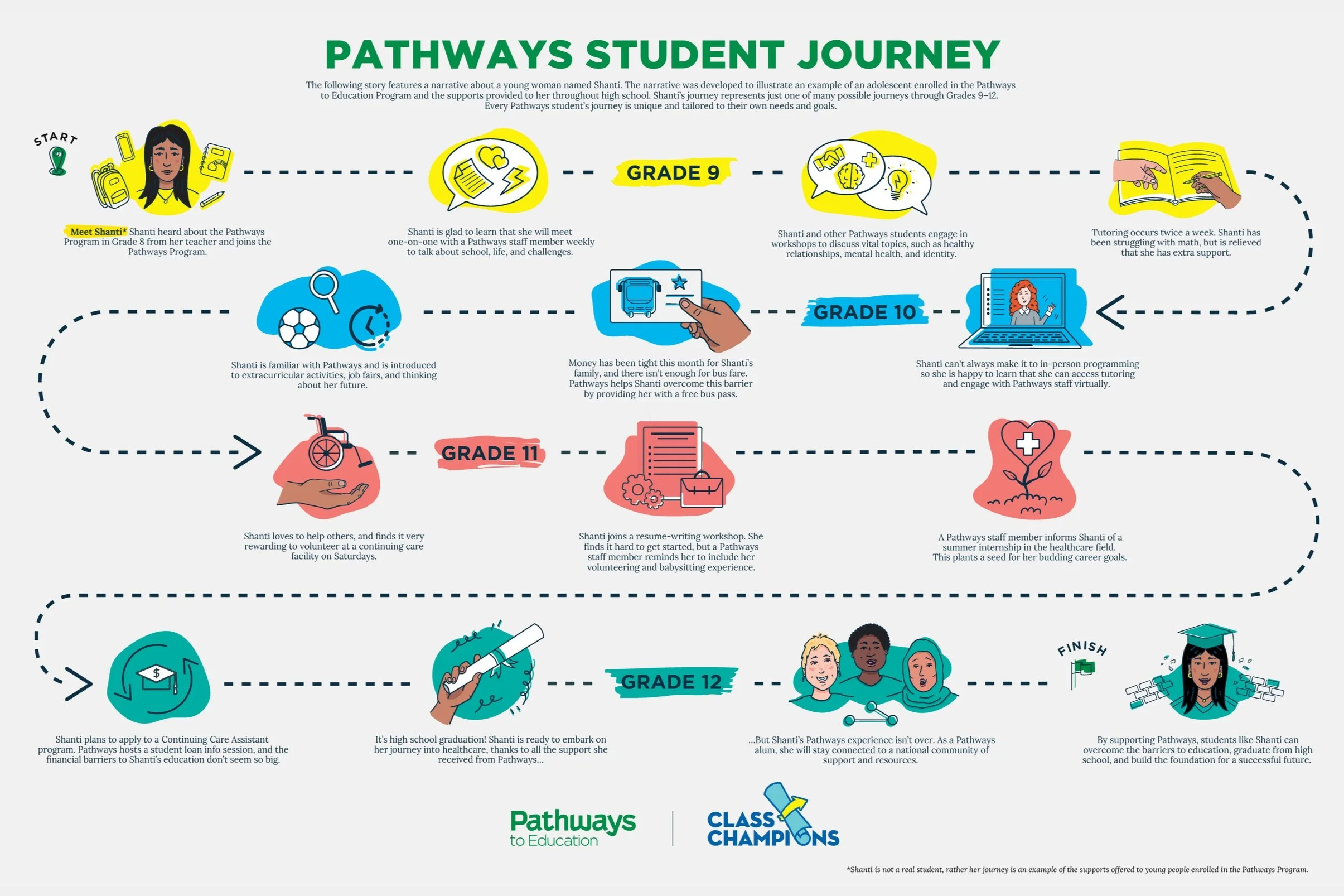 Pathways to Education Canada