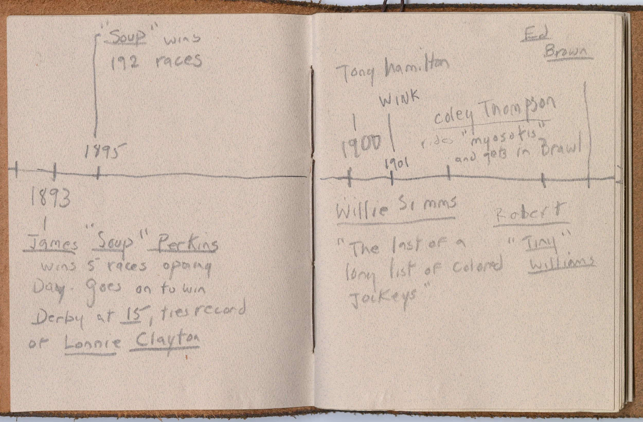 Todd Murphy
Archives in MD
sketchbook, timeline, drawings