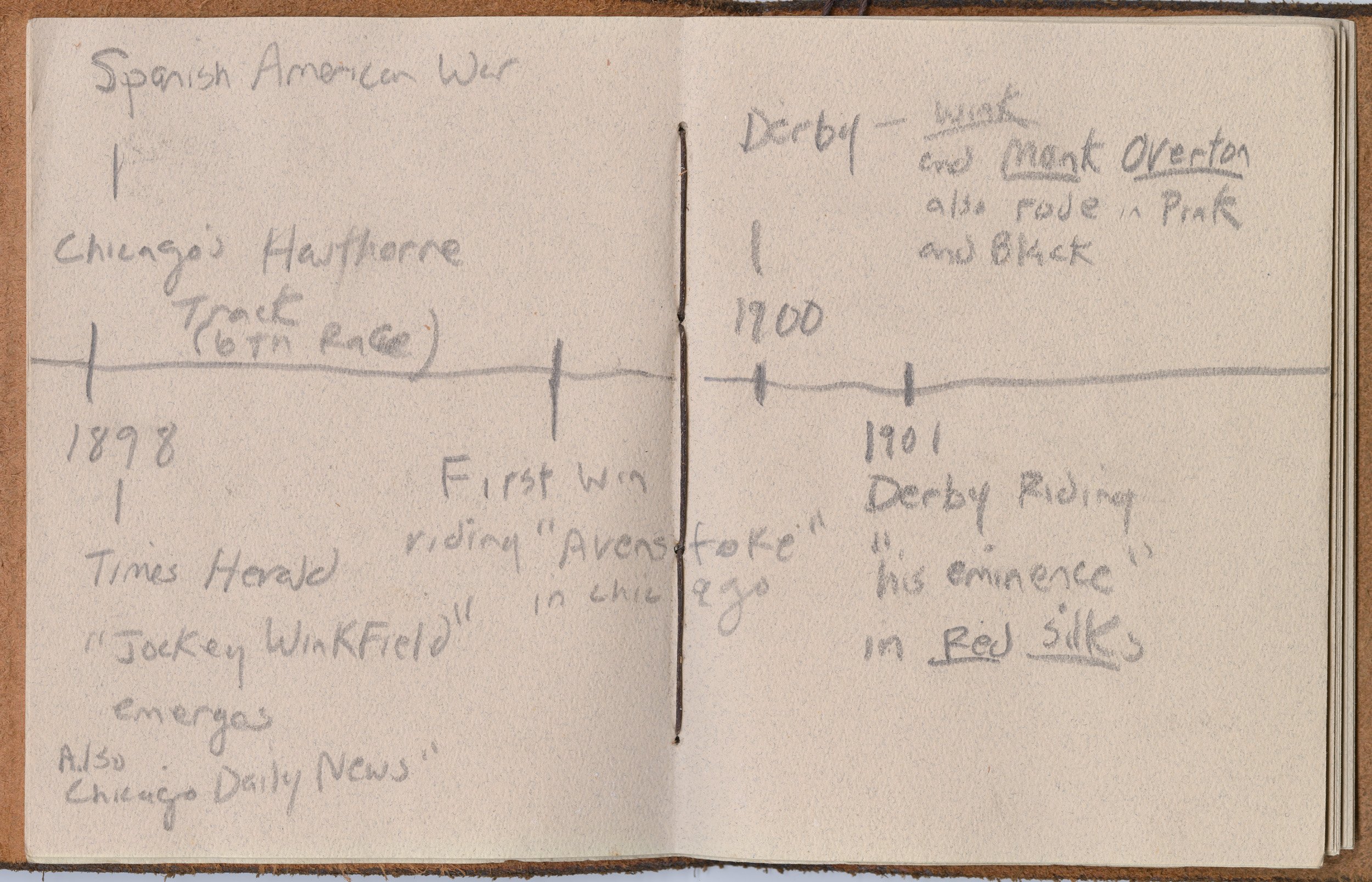 Todd Murphy
Archives in MD 
location Snow hill 
sketchbook, timeline, drawings