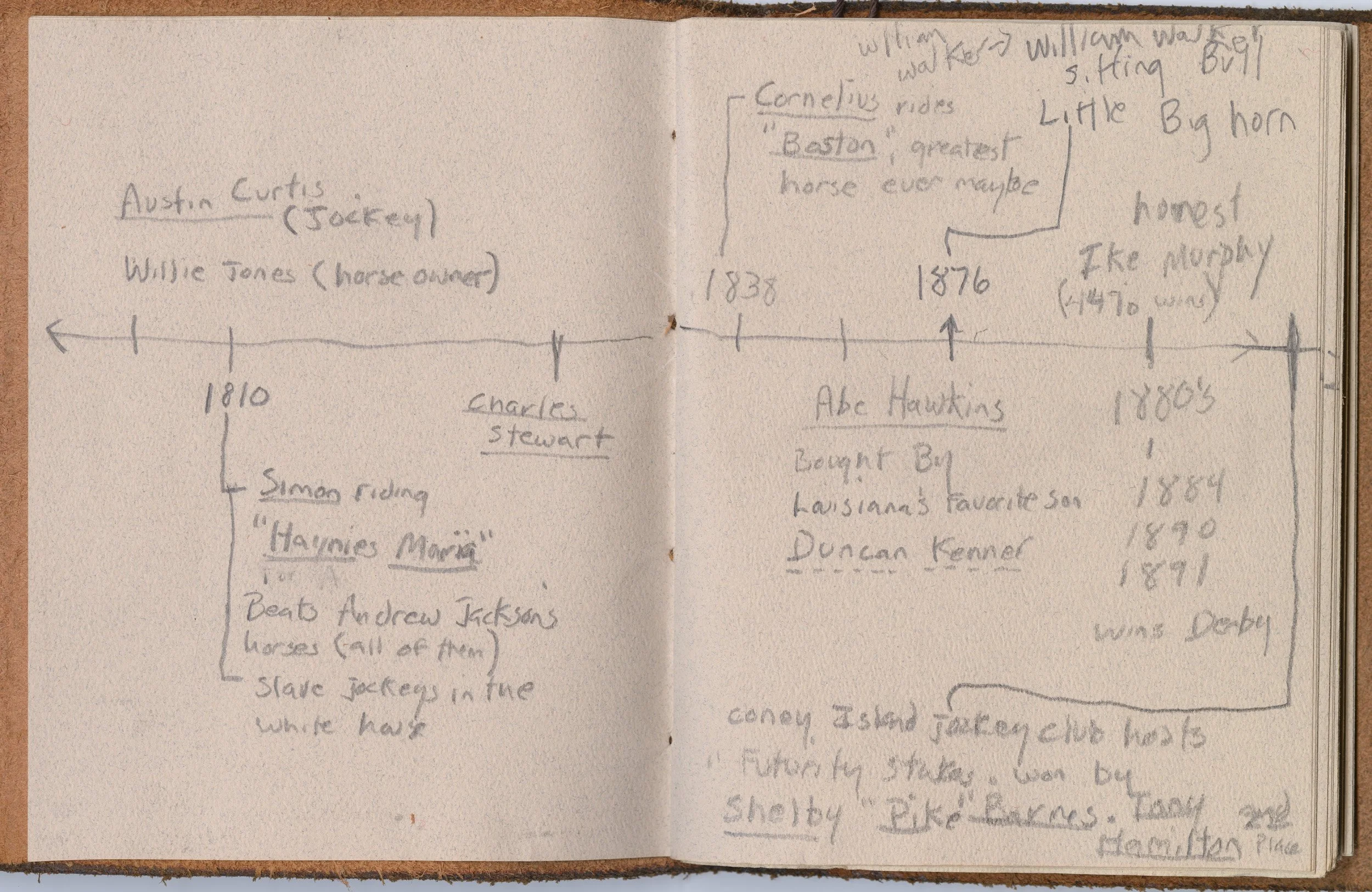 Todd Murphy
Archives in MD
sketchbook, timeline, drawing