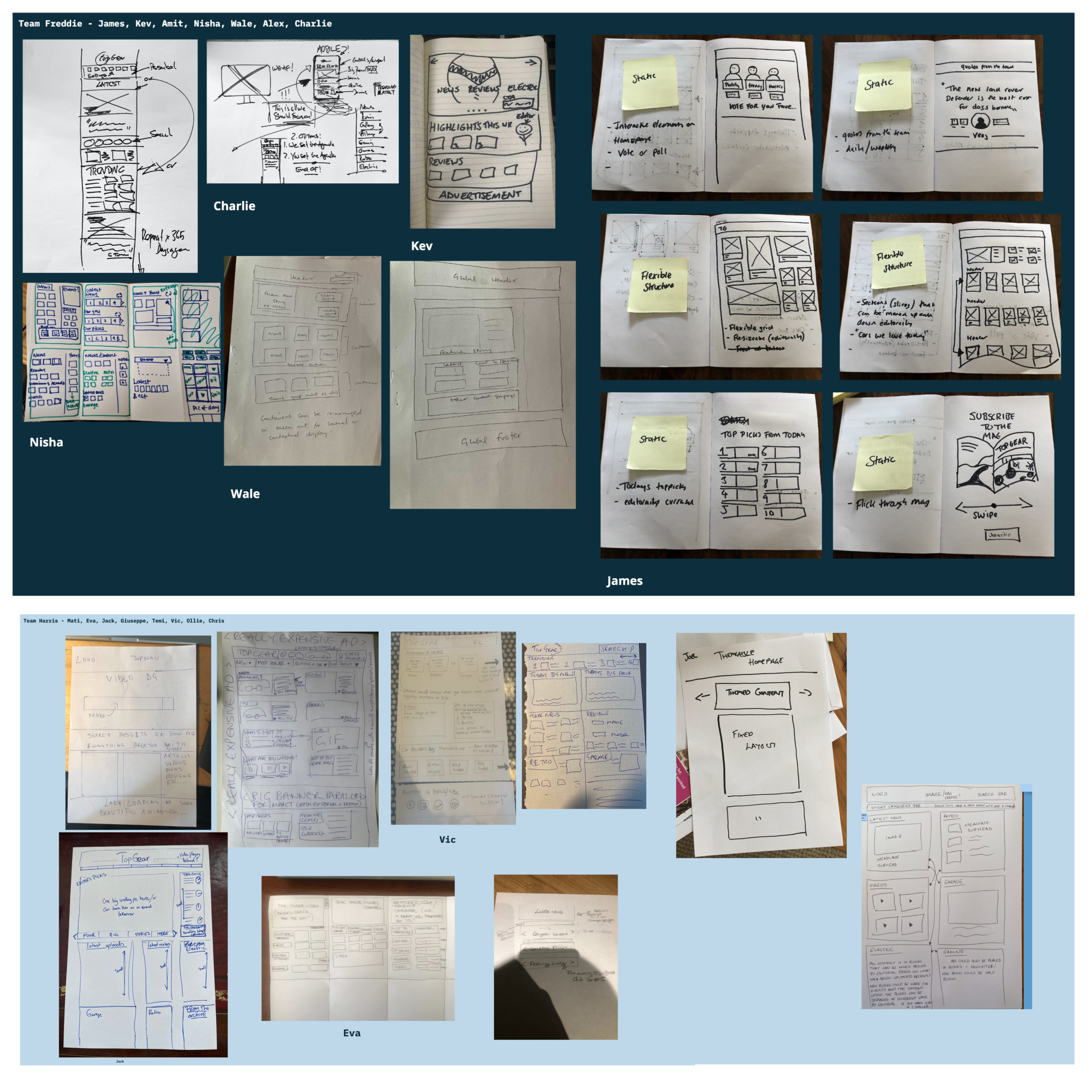 Some of the sketches from the day from the team, added to MIRO then discussed by all.