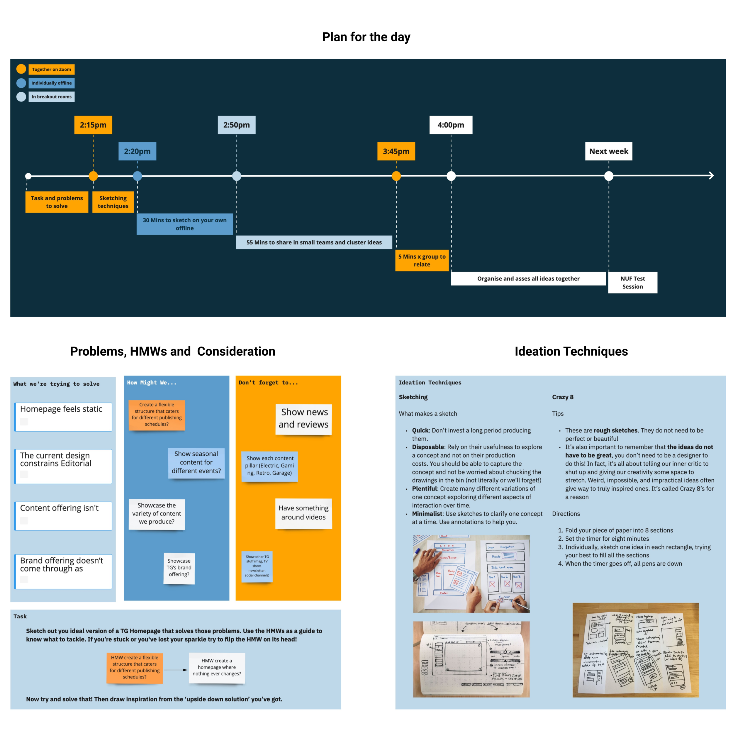 This was with all stakeholders to ensure input to design and future buy-in. The picture shows the material used in the ideation workshop to outline the plan for the day, problems to solve and ideation techniques for anyone new to this.