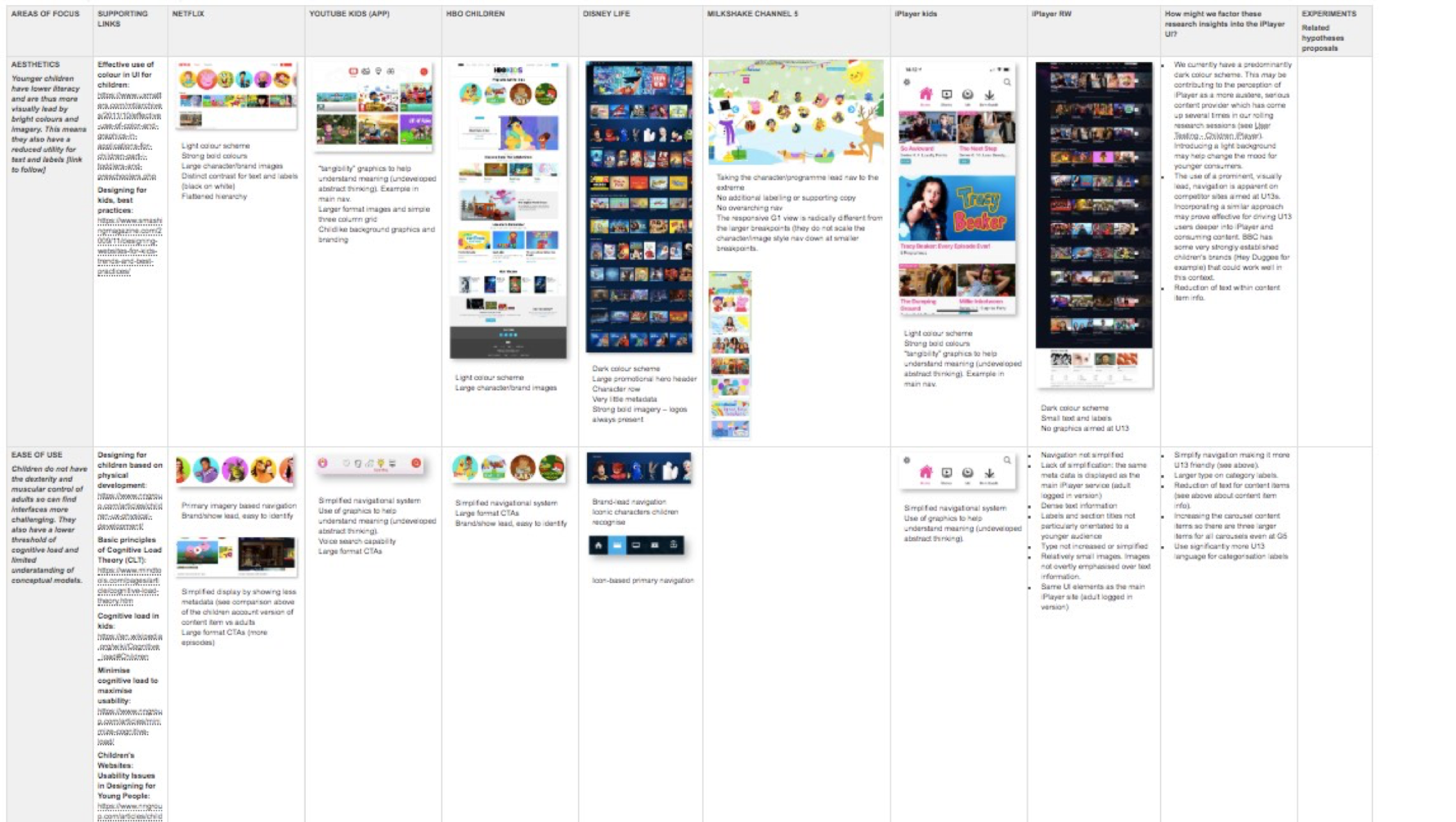 iplayer_competitve_analysis.png