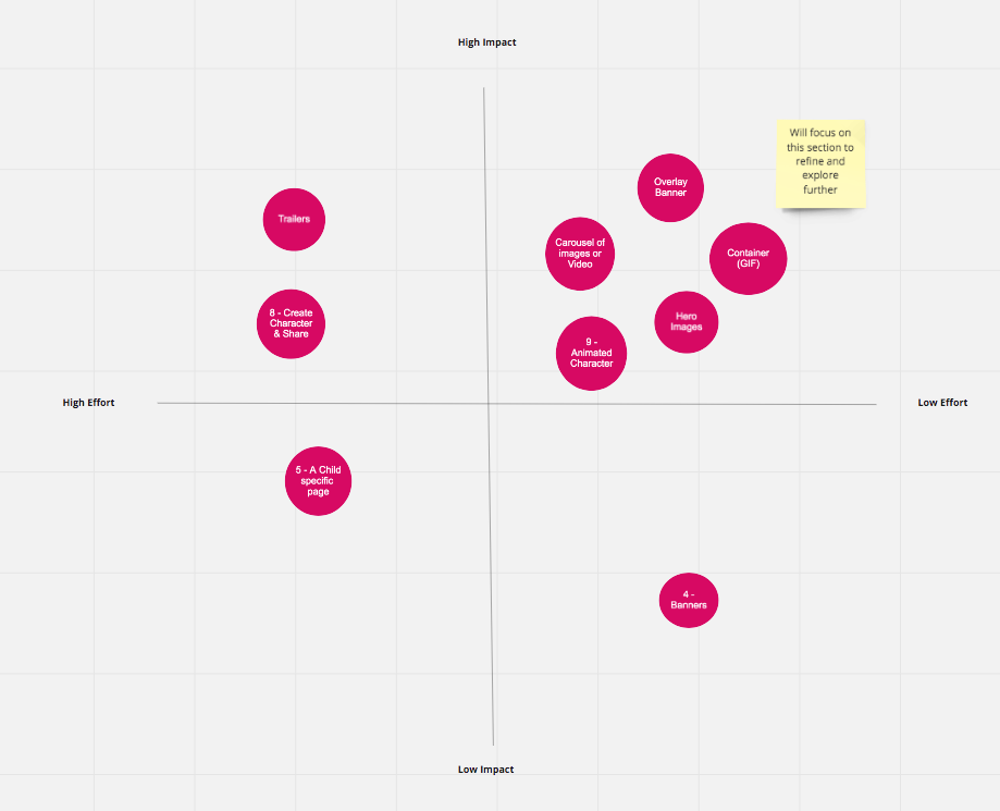 iplayer - impact:effort matrix.png