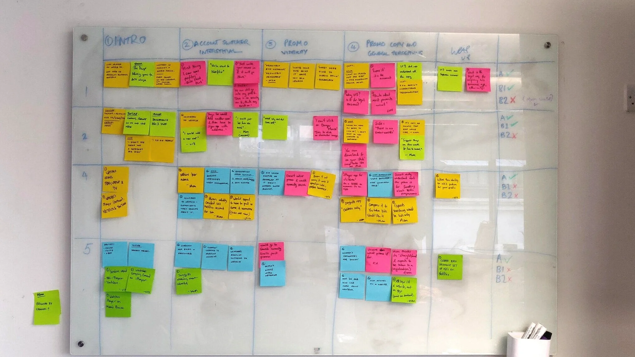 After each interview, the Product manager, designers and myself would make notes on what was observed, insights and if the promo was seen.
