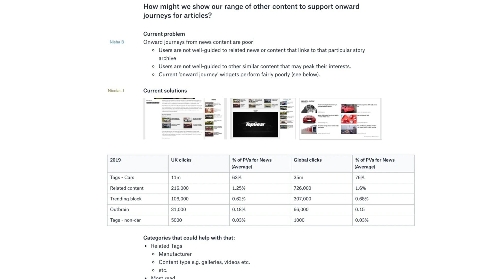 On the dropbox paper, for each HMW, I provide bullet point information of the problems to solve, the current solutions we had on the site, stats and competitors to get inspiration.