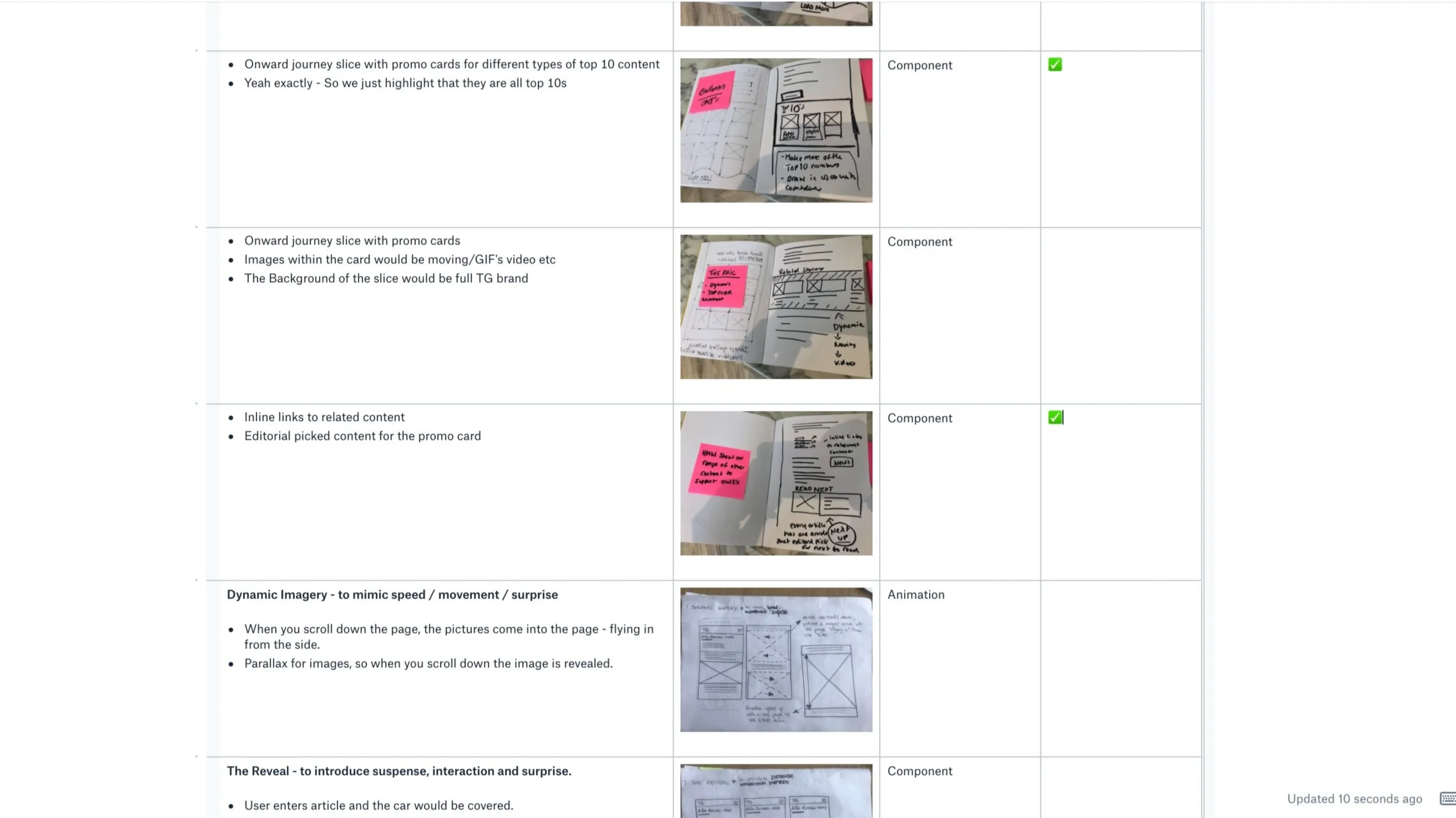 After the session, I went through each idea to understand which to be prioritised back on if t solved the problems outlined. With the prioritised ideas, I begun wireframing and fleshing the ideas out to understand feasibility and responsiveness.