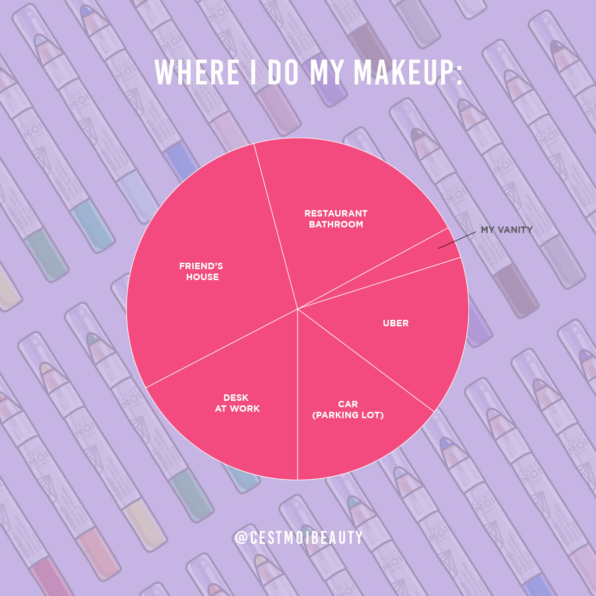 CM_PieChart.jpg