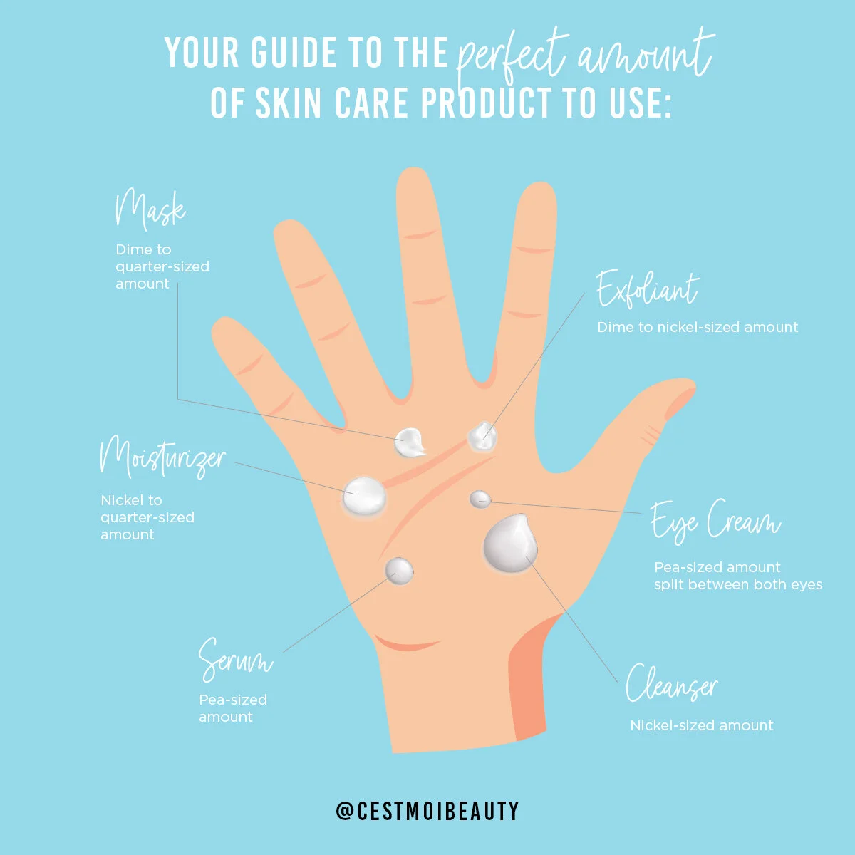 CM_SkinCare-Amount.jpg