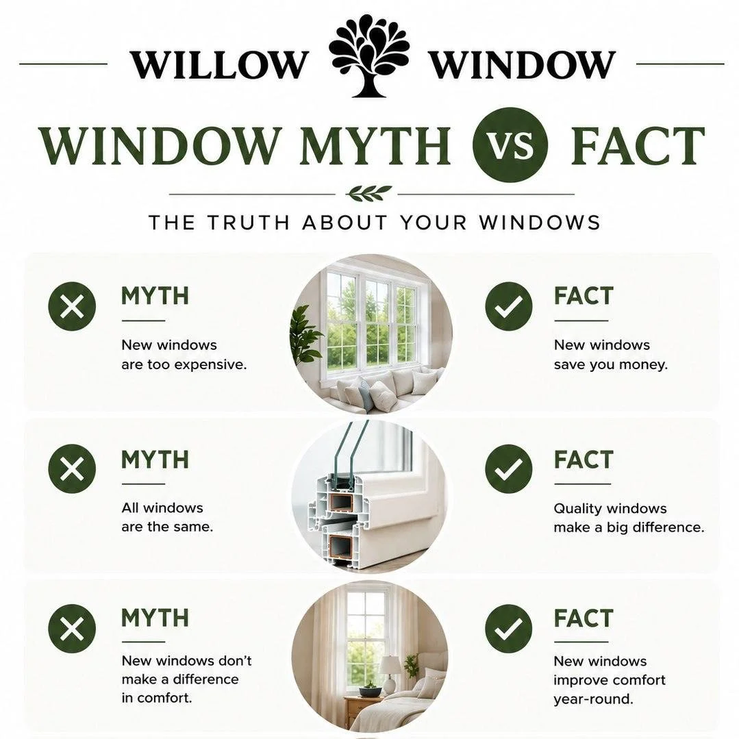 Window Myth vs. Fact

Myth: New windows are too expensive.
Fact: Energy-efficient windows can help lower utility bills and increase your home's value.

Not every window replacement is just an expense&mdash;it's an investment in your home's comfort, e