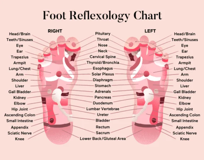 What Are The Benefits Of Foot Massage