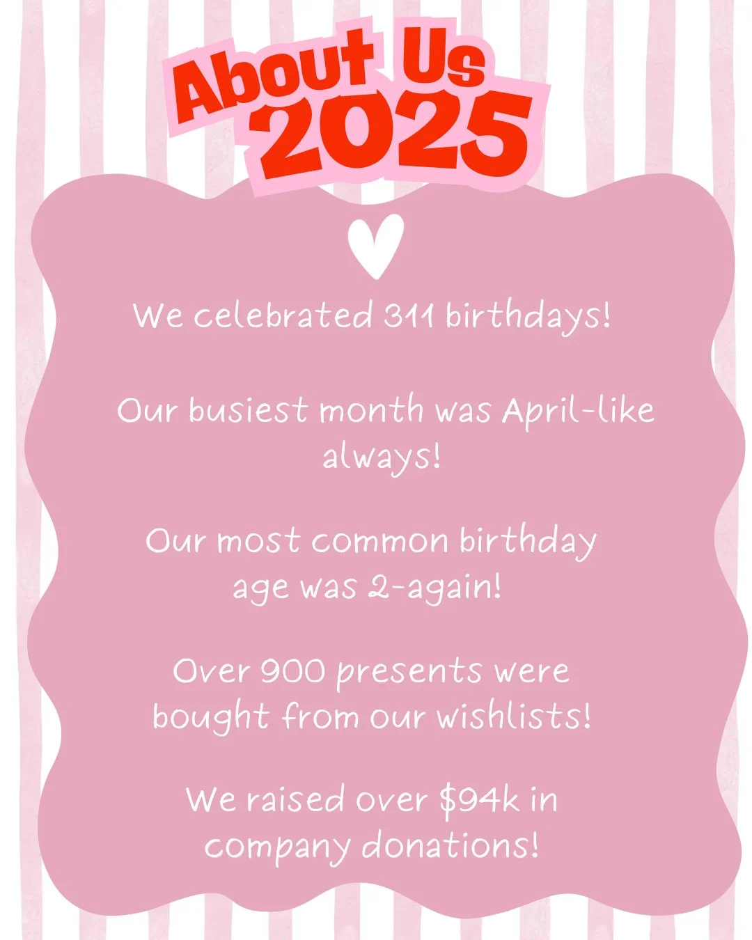 Here&rsquo;s what we did in 2025! 

#fosterfete
#celebrateeverything
#fiveyearsfivehundred