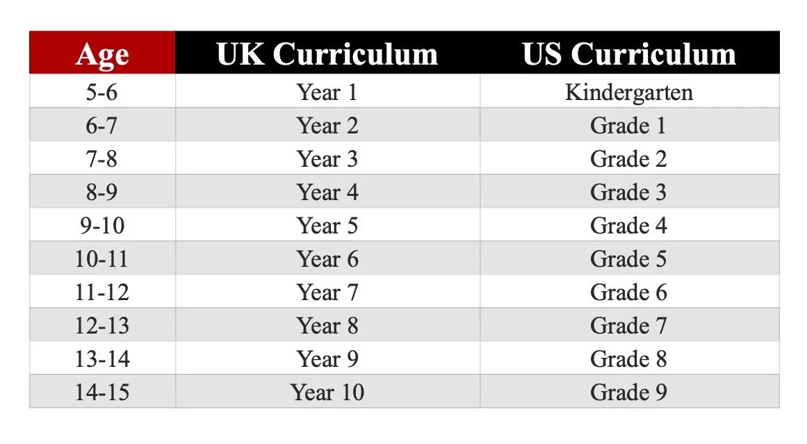 Year Vs Grade Knightsbridge House Family
