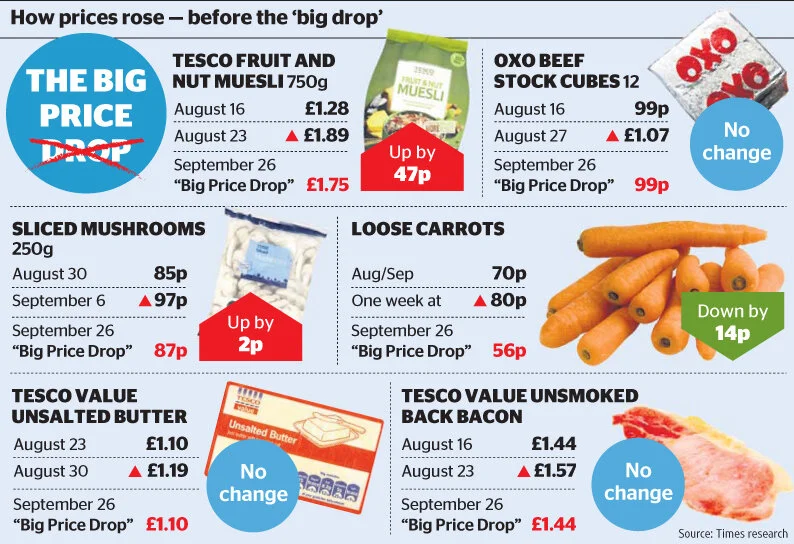 The Truth about Tesco's not-so-big price drop