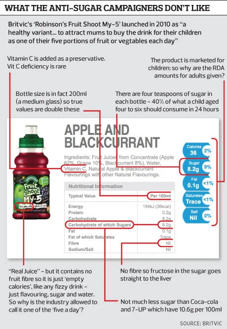 Tackling Big Sugar – the next great health war