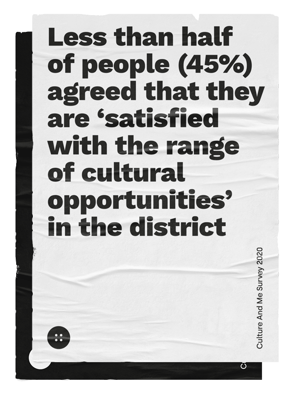Creativity And Me Survey 1.png