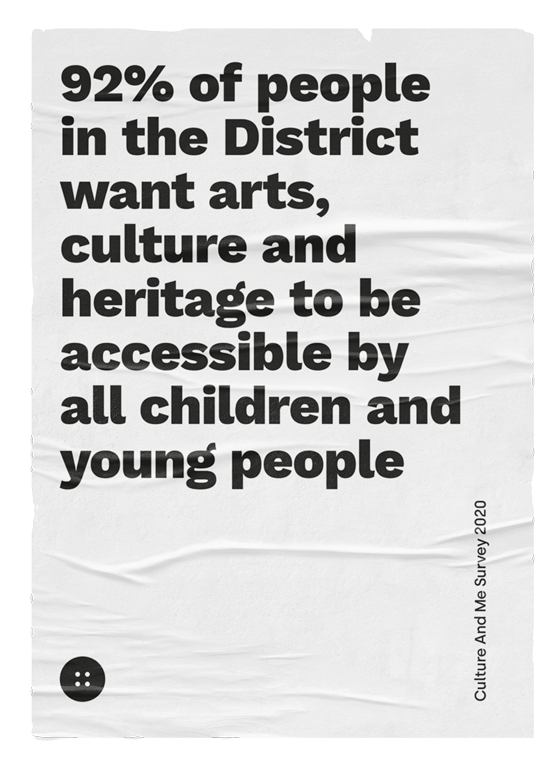   92% of people in the District want arts, culture and heritage to be accessible by all children and young people.       Just 36% of young Bradfordians agree that ‘culture in Bradford represents them and their lives’.       21% are satisfied with the