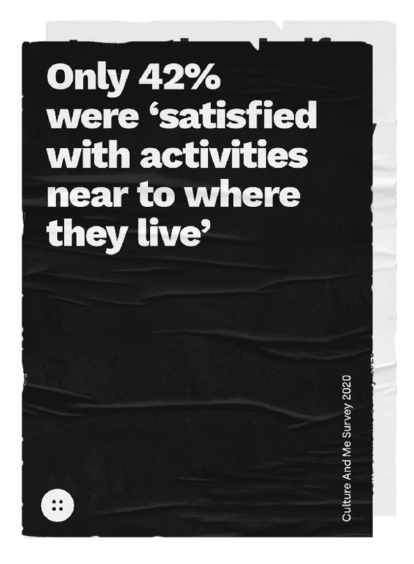 Creativity And Me Survey 2.png