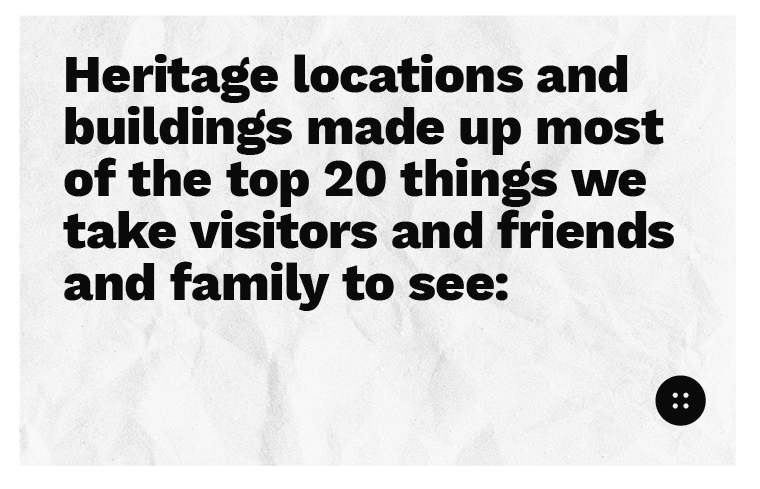  Heritage locations and buildings made up most of the top 20 things we take visitors and friends and family to see. Salts Mill, Alhambra Theatre, National Science and Media Museum, Roberts Park, Ilkley Moor, Bingley Five Rise Locks, Cartwright Hall,