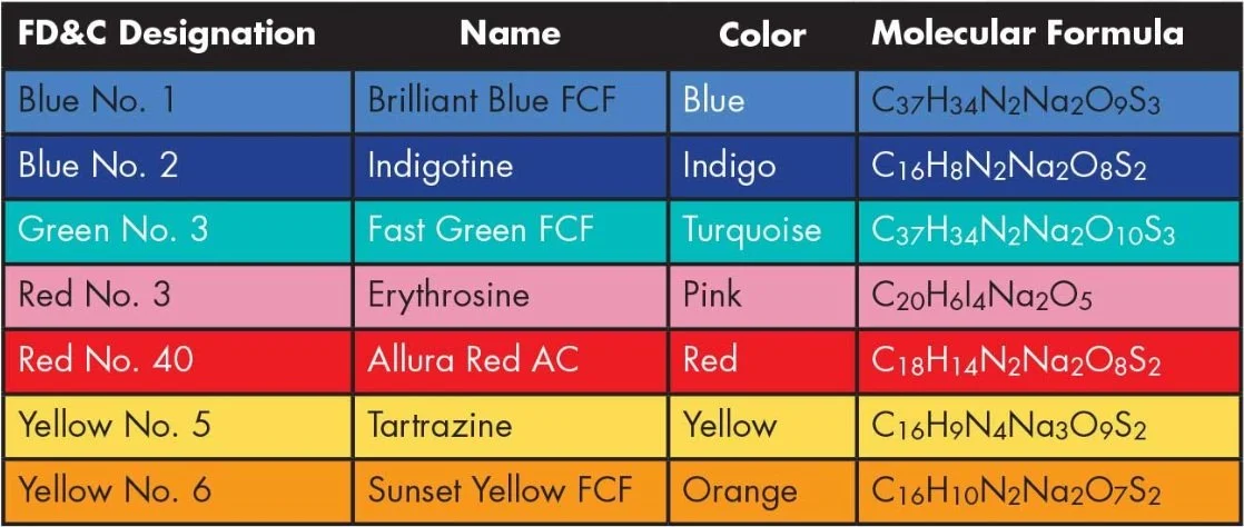 Taste the Rainbow - Are Food Dyes Poisoning Us? — Dietitian Hannah