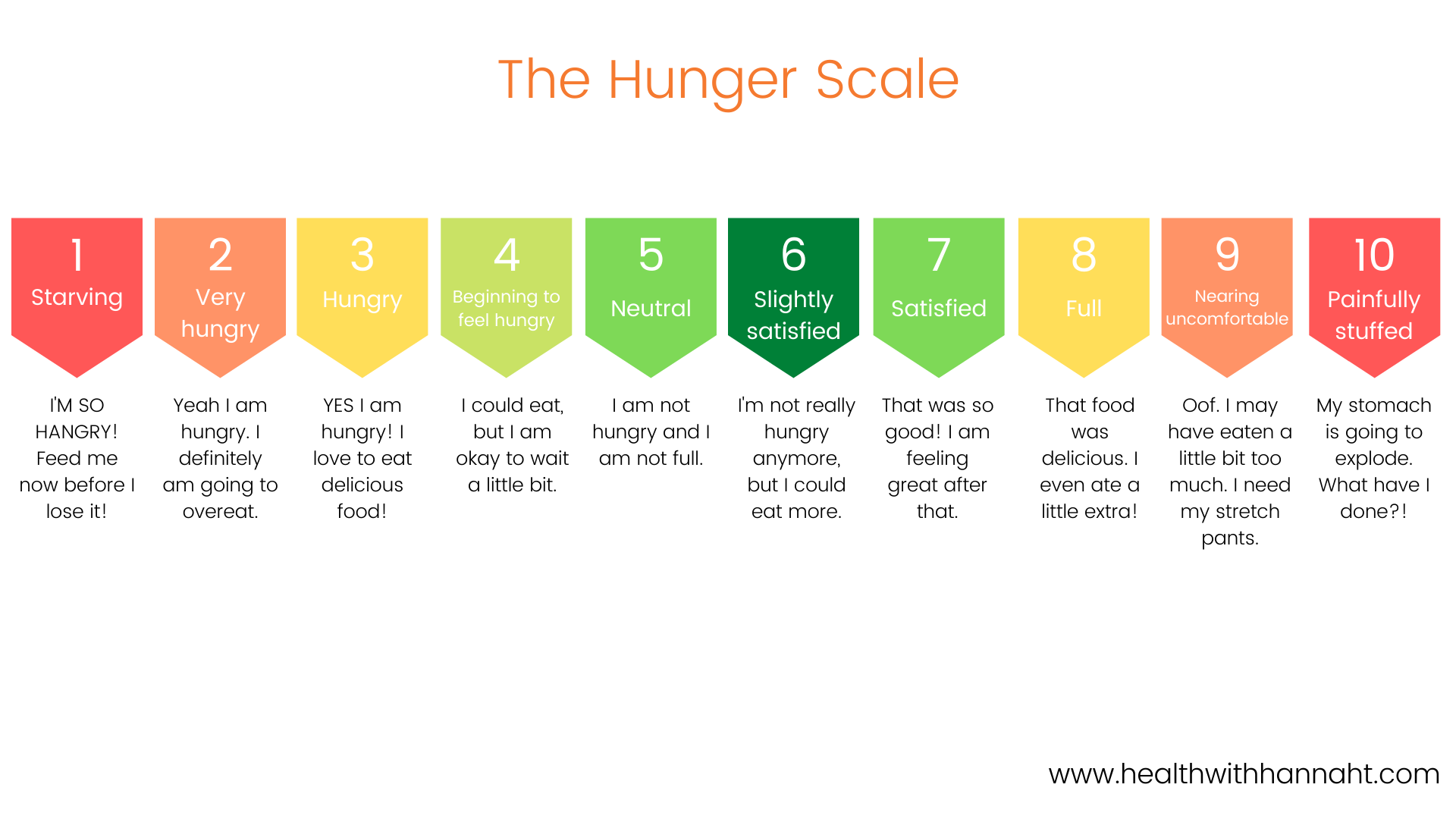 The Hunger Fullness Scale for Kids - BeeKay Nutrition