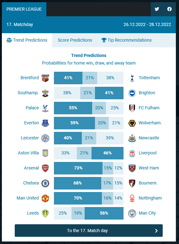 football betting guide