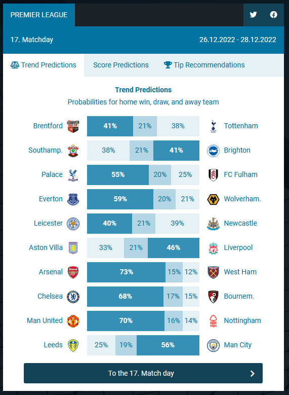 football betting systems