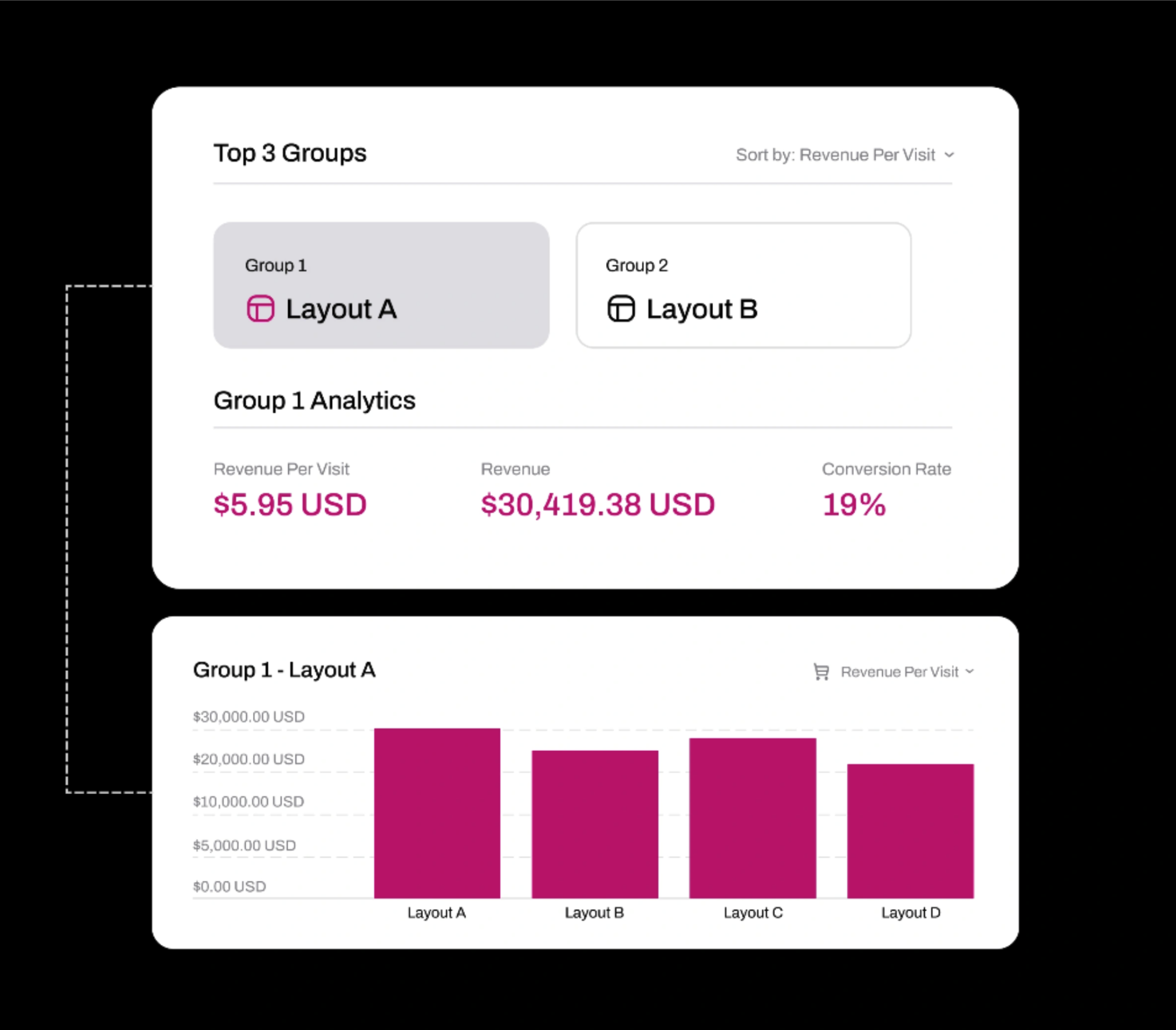 Testing funnel conversion strategy