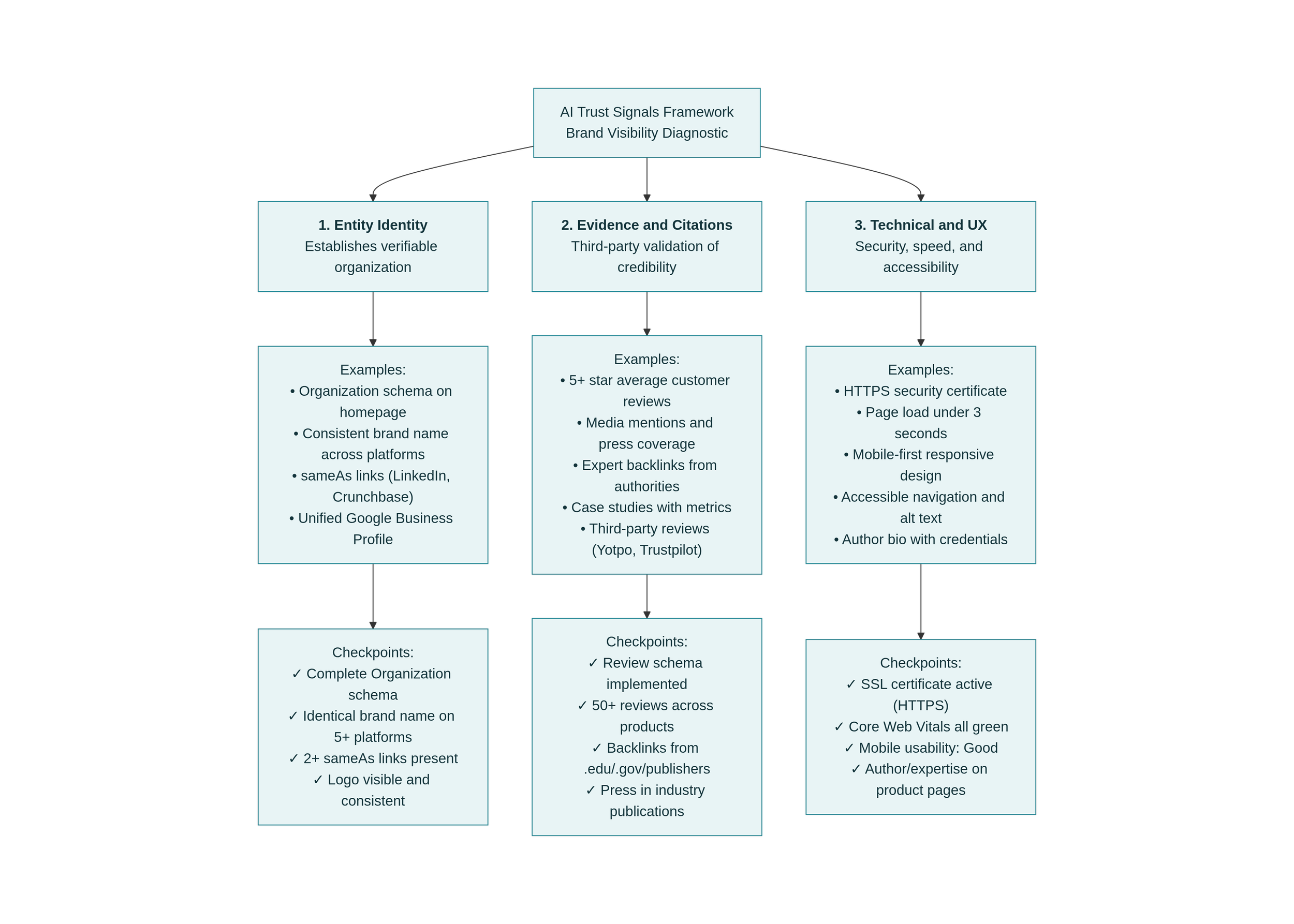 AI SEARCH AND DISCOVERY