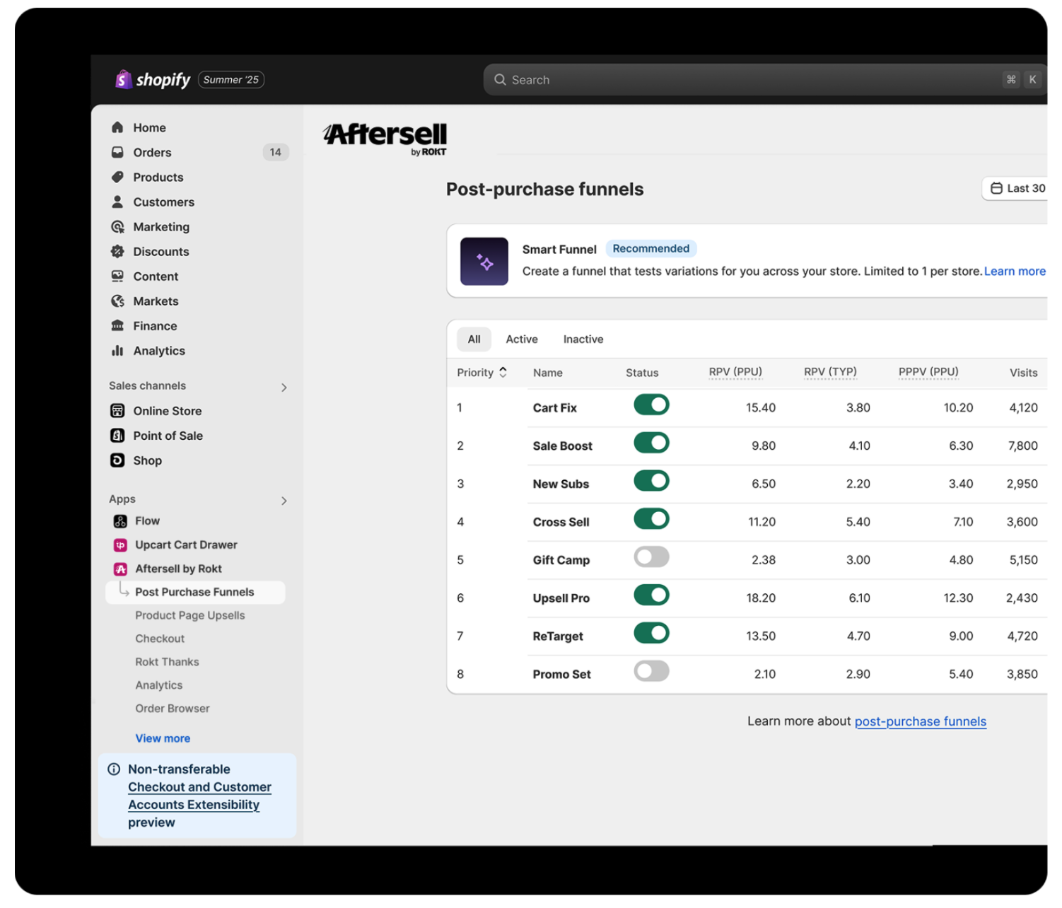 Aftersell dashboard showing funnel setup