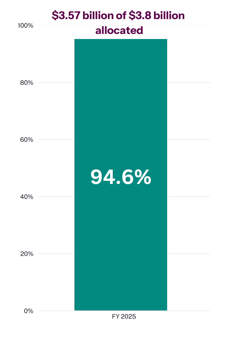 grants-clock-launch-michigan