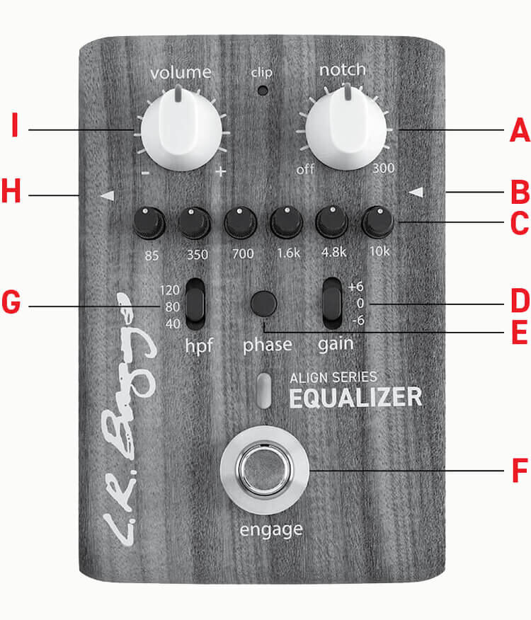 Align Series Equalizer Top View