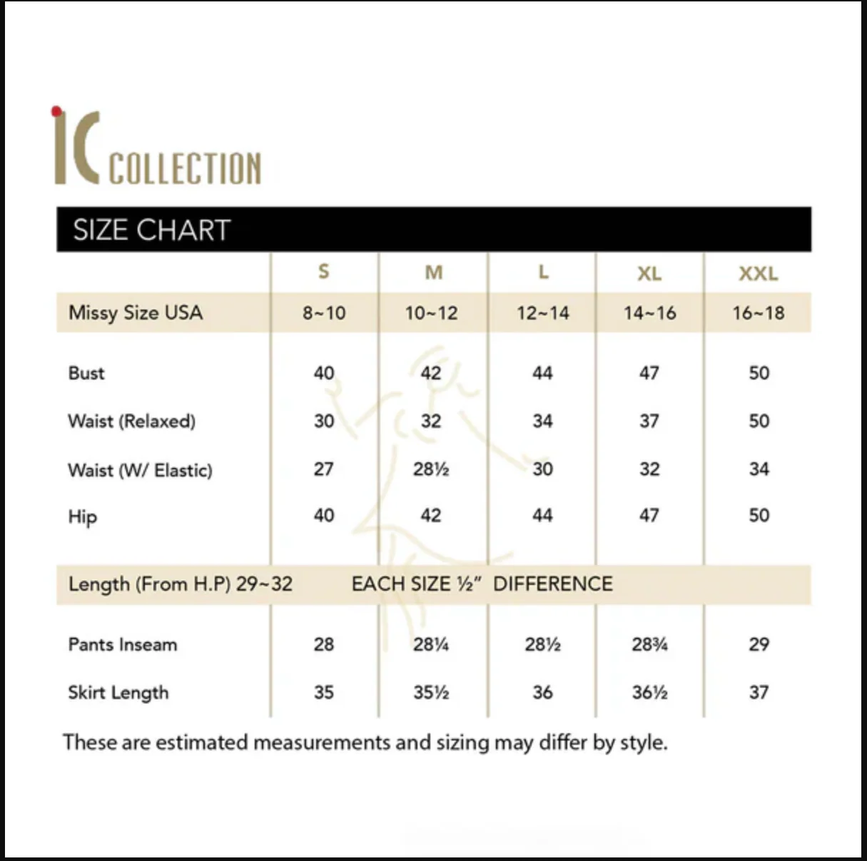 ic collection sizes.png