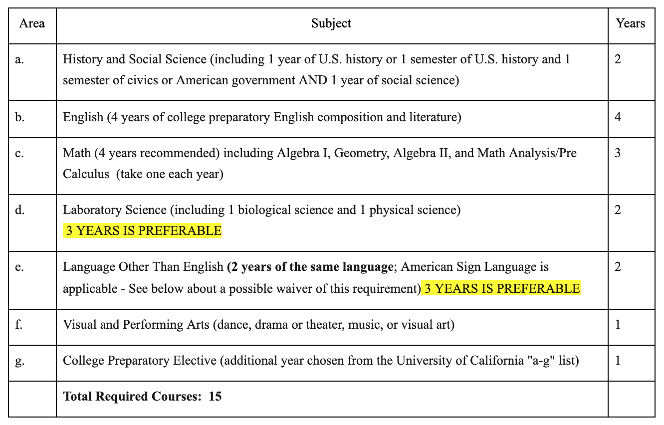 4 Year College Plan Meaningful Teens 4-year-college-plan-meaningful-teens