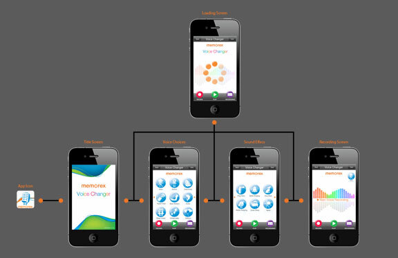 Memorex Voice Changer App - Map