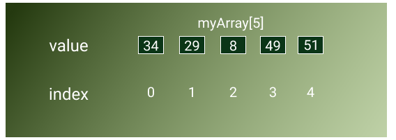 array table 2.png