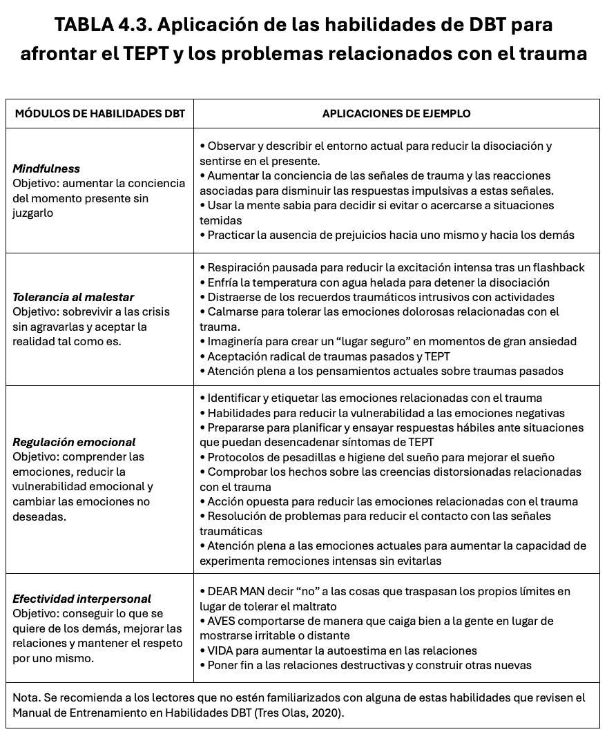 Aplicaci&oacute;n de habilidades DBT en trauma

C&oacute;mo seguramente algunas y algunos de ustedes sabr&aacute;n, existe un protocolo espec&iacute;fico para trauma que se incrusta dentro del tratamiento integral en DBT. A este protocolo se le conoc