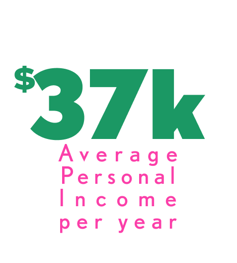 37k per year taller2.png