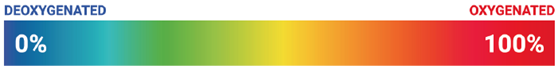 oxygenation color map