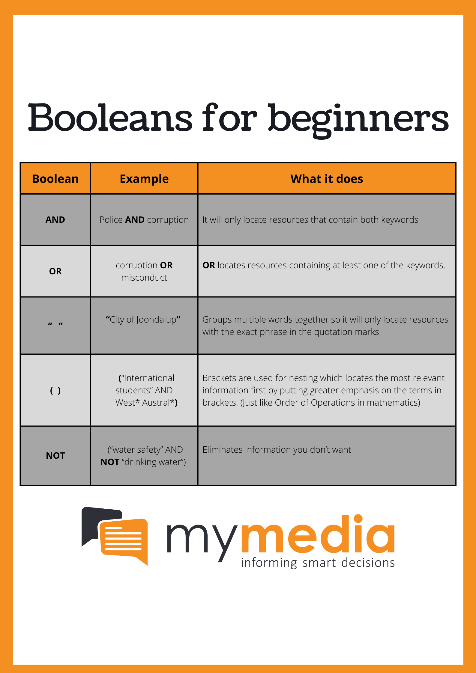 How are Booleans used in Media Monitoring? — MyMedia