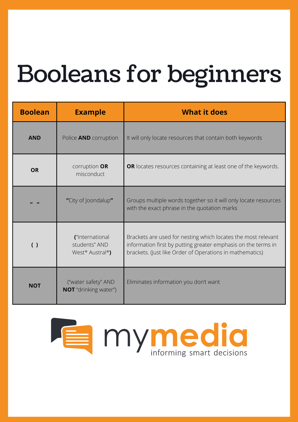 How are Booleans used in Media Monitoring? — MyMedia