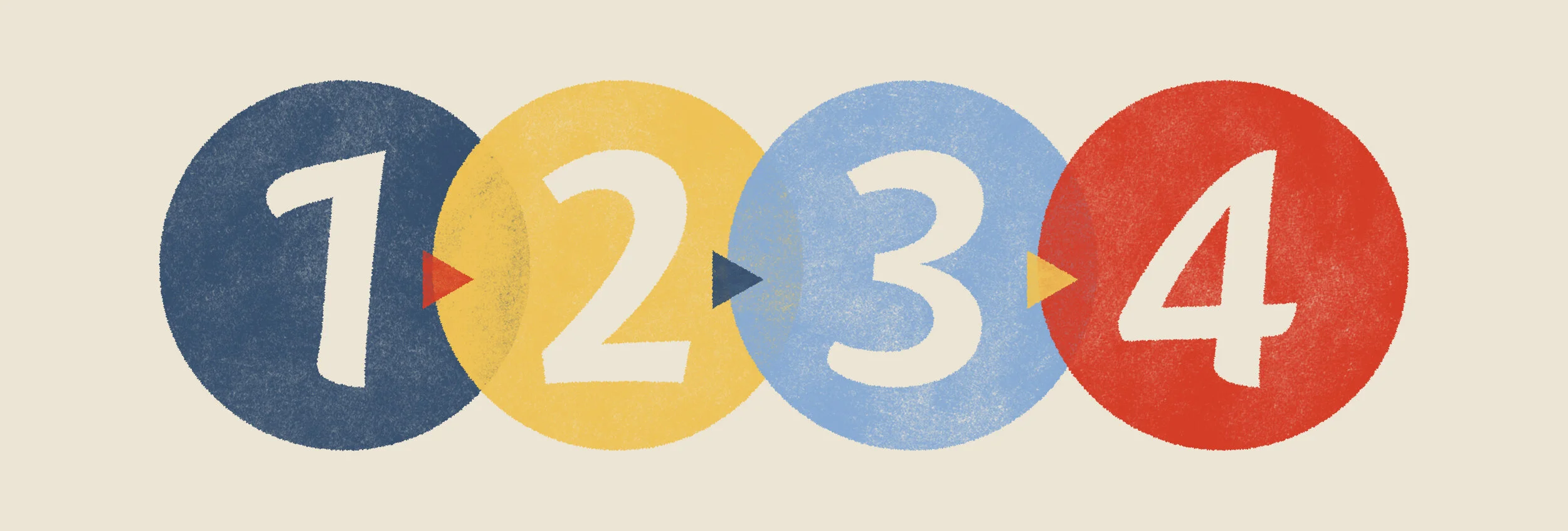 Colorful numbered circles from 1 to 4, each with a small triangle pointing to the next number, resembling a flow or sequence.