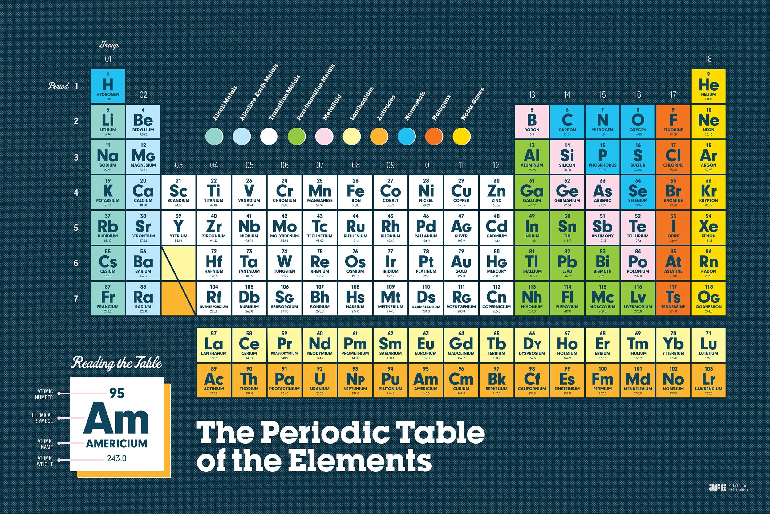 MidnightUmbrella_ArtistsForEducation_PeriodicTable.jpg