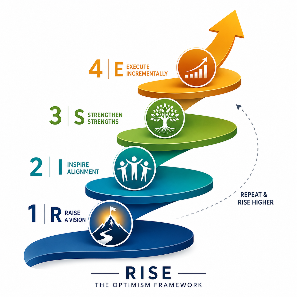 Raise: The Vision Most Leaders Never Actually State